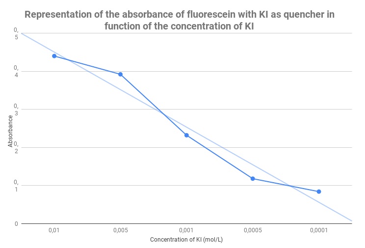 graph_fluorescence_quenching.jpg