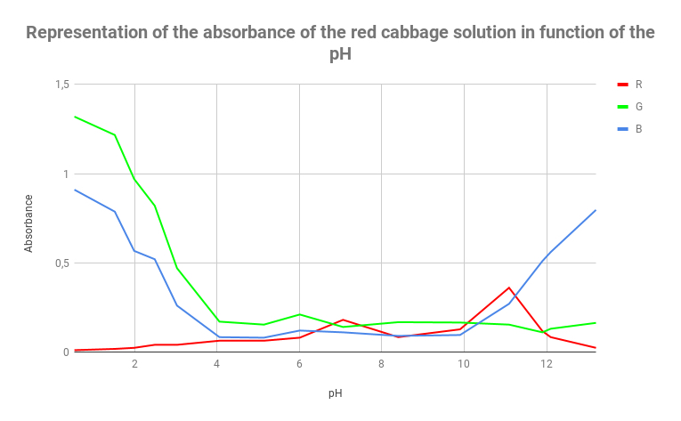 graph_red_cabbage2.jpg