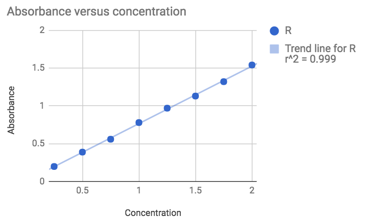 patent-blue-v-regression.png